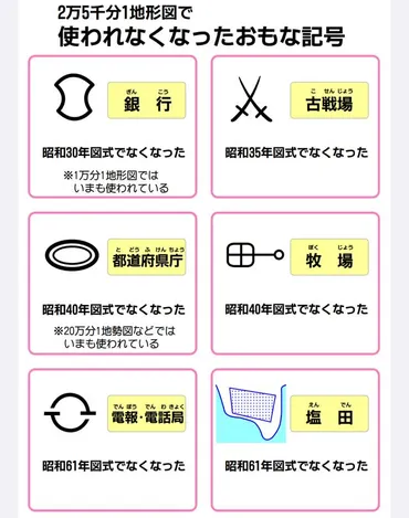 銀行の地図記号「⛻」の謎、国土地理院で廃止の噂は本当？使い方から歴史まで徹底解説