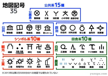 中学受験：おさえるべき地図記号35種類…分類と由来で効率的に覚える！ 