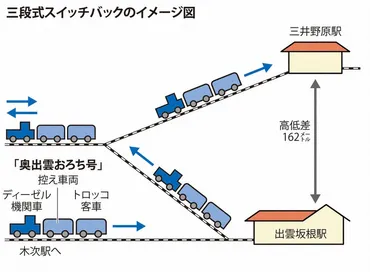 【木次線と奥出雲おろち号】廃線？秘境ローカル線の現状とトロッコ列車の魅力とは？木次線と奥出雲おろち号の終焉：ローカル線の今と未来