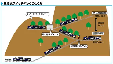 三段式スイッチバック」で急こう配に対応して山を越える木次線 (2ページ目)