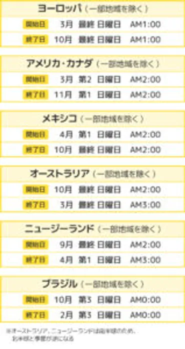 夏時間（サマータイム）って何？その仕組みやメリット・デメリットを徹底解説！（夏時間/DST？)夏時間の基礎知識：世界と日本の動向
