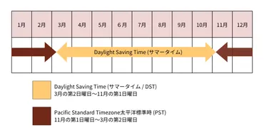 カナダのサマータイムが今年も始まる!夜中の2時に時計の針が進む? – カナダの暮らし