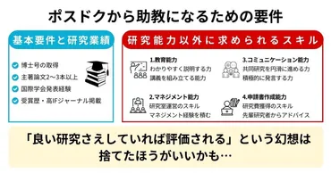 ポスドクから助教になるには