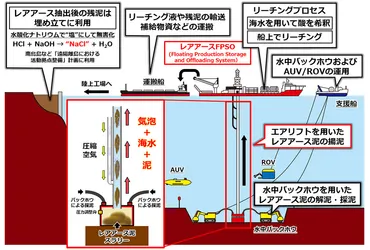 南鳥島レアアース泥・マンガンノジュールを開発して日本の未来を拓く