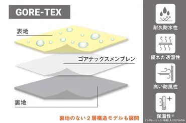ゴアテックスはなにがスゴい？特徴や種類は？登山をはじめたら覚えておきたい゛最強素材゛のトリセツ 