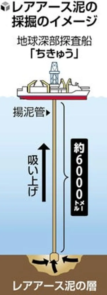 南鳥島とレアアース資源開発：日本の未来を拓く挑戦とは？日本の最東端・南鳥島と、眠るレアアース資源