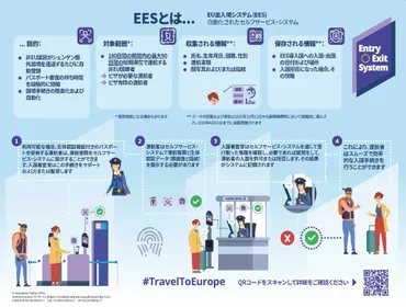 2025年10月、EUが新たな出入国管理システム「Entry/Exit System(EES)」を導入