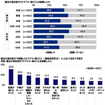 芸能人と海外旅行に行きたい？ 2025年版最新調査結果を徹底解説！(？)2025年版 海外旅行調査に見る、人気の渡航先と旅行スタイル