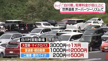 世界遺産「白川郷」駐車料金が倍以上に…オーバーツーリズムで ...