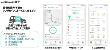 デンソー、スマホで運転をスコアリングするアプリ「yuriCargo ...