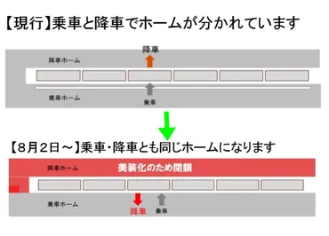 南海難波駅に誕生！「０番のりば（仮称）」から始まる高野山への ...
