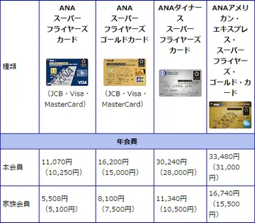 一生のステータス ANA スーパーフライヤーズカード（SFC）の全て ...