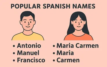 スペイン人の名前と苗字の仕組み:人気の名前ランキングと命名の ...