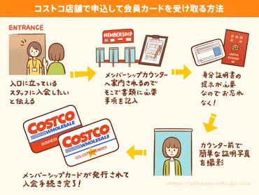 コストコの会員になる方法と年会費を無料にするやり方を解説