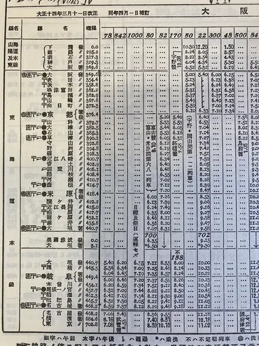 鉄道史と時刻表100年の歩み 