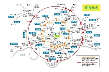 青春18きっぷの使い方 押さえておきたいポイント（1）【フリー ...