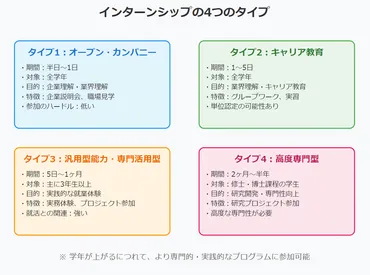 学生のためのインターンシップ完全ガイド2025
