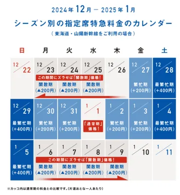 新幹線予約の変更点と、快適な旅を叶えるための情報まとめ！(？)2025年、東海道・山陽新幹線「のぞみ」全席指定へ！