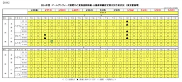 のぞみ」はGW期間、全席指定席 新幹線予約はOK？