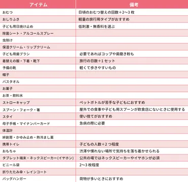 子連れ旅行で役立つ持ち物完全リスト！準備のポイントも紹介 ...