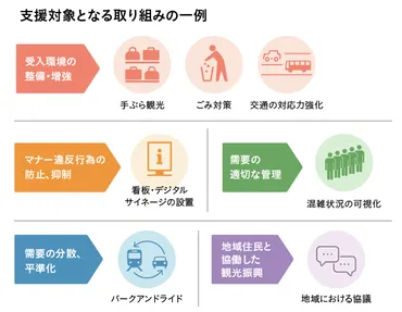 持続可能な観光のための、オーバーツーリズム対策とは。