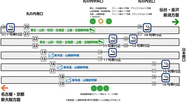 東京駅の新幹線ホーム喫煙所は？場所や設備を徹底解説!!