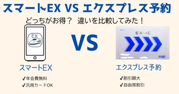 2025年版】スマートEXとエクスプレス予約はどっちがお得？違いを ...