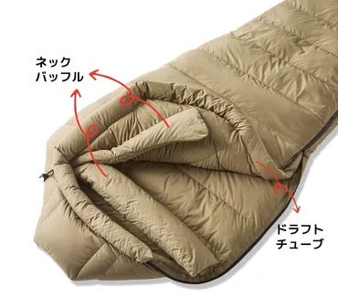 ワークマン2023年秋冬新商品「ハイエストダウンシュラフ690 ...