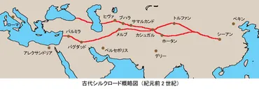 ヒヴァ 基本情報 