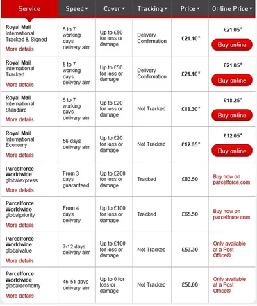 イギリスから日本へ荷物を送る方法 