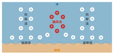 水難事故の原因とは？海・川・湖・ため池の危険性と命を守る方法 