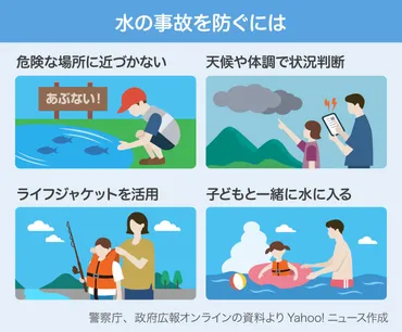 水の事故」から命を守るためには？ 「万が一の時」の対処法も 