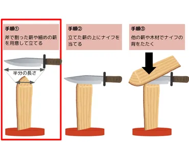 バトニングとは？