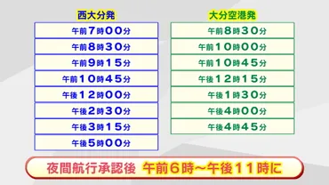 ホーバー 料金とダイヤ詳細 承認後は午前6時から午後11時まで運航可能に 2024年秋就航予定 大分 