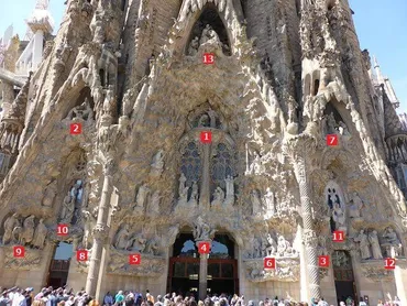 サグラダファミリア：解説、生誕・受難・栄光の門、魅力を徹底解説 