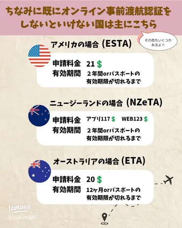 2025年のヨーロッパ入国に必見のETIAS情報💡