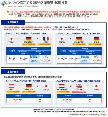 シェンゲン圏＆トランジットビザ完全ガイド！日本人が知っておくべき渡航の基本(？)シェンゲン・トランジットビザ入門: 渡航の基本と注意点