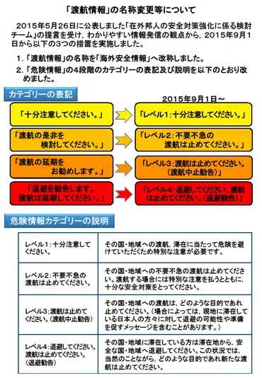 海外旅行、コロナ、感染症対策、保険で安全な旅を？渡航前の準備とコロナ禍の海外旅行保険