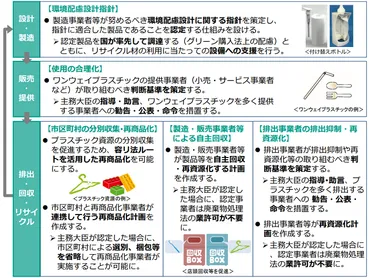 プラスチック問題、資源循環、SDGsとは？エコなカトラリーや食器の最新事情をご紹介！使い捨てプラスチック問題から考える、環境に優しいカトラリーと食器の世界