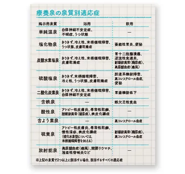 温泉入門：温泉の定義から楽しみ方まで？温泉の基礎知識から、温泉を最大限に楽しむ方法、そして秘境温泉の世界へ