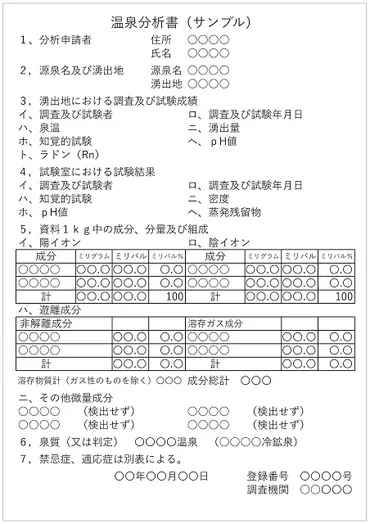 温泉分析書を読み解く 