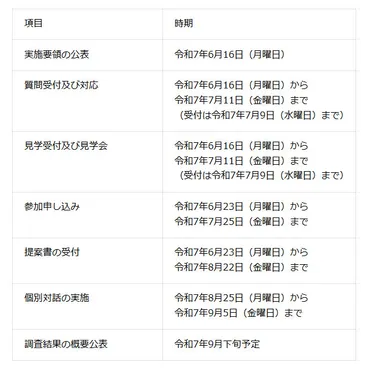 北九州市 – 門司港レトロに新たな彩りを！上屋跡地活用の可能性を探るサウンディング調査を開始 