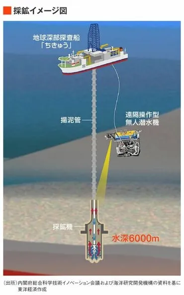 期待が強まる国産レアアース。南鳥島沖に眠るレアアース泥の開発は｢中国依存｣脱却の切り札になりうるが､壁は高い 