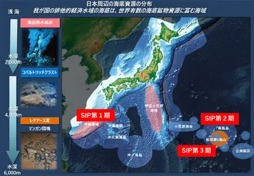南鳥島EEZ海域でのレアアース泥採鉱システム接続試験の実施について 