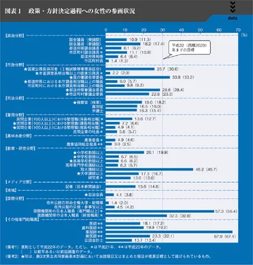 家庭問題情報誌「ふぁみりお」第54号海外トピックス フランスにおける男女共同参画と少子化対策