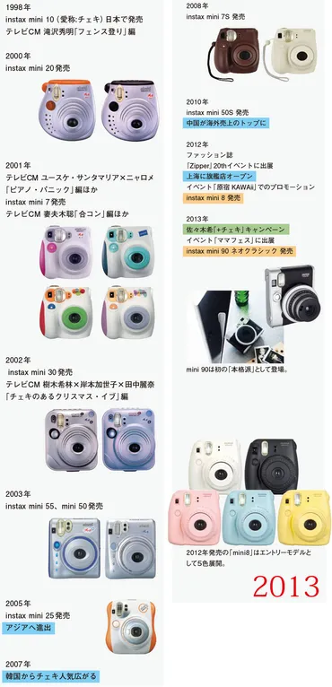 海外売上が8割の「チェキ」、デジタル全盛期に再ブームの理由 