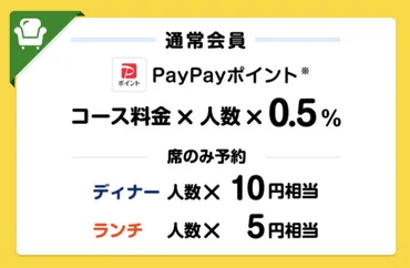 PayPayグルメ最新クーポン【2024年】1000円・20%・30%等の割引キャンペーンまとめ 