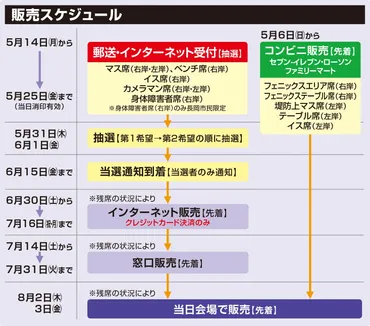 有料観覧席販売スケジュール決定！ 