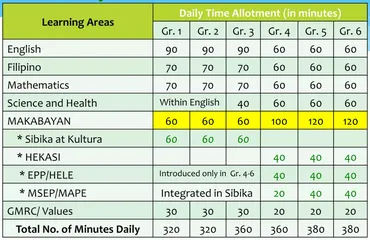 フィリピンの英語教育事情を徹底解説【英語がペラペラな理由】
