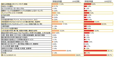 英語圏の外国人観光客と円滑なコミュニケーションを取る方法 